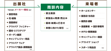 商談構図