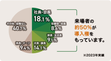 来場者データ