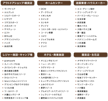 来場企業の実績