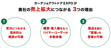 ガーデン&アウトドアEXPOが貴社の売上拡大につながる 3つの理由