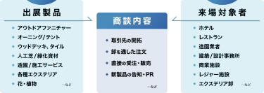 商談構図