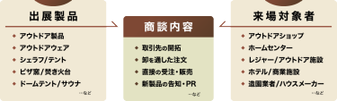 商談構図